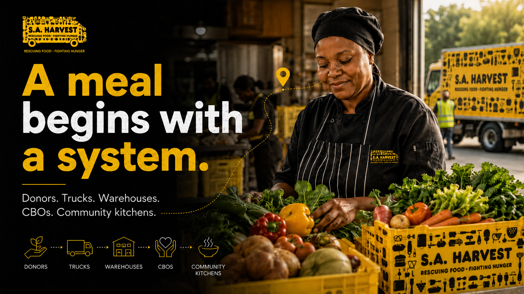 SA Harvest campaign image showing fresh produce, a community kitchen worker, a branded SA Harvest truck and a visual route from donors to community kitchens.